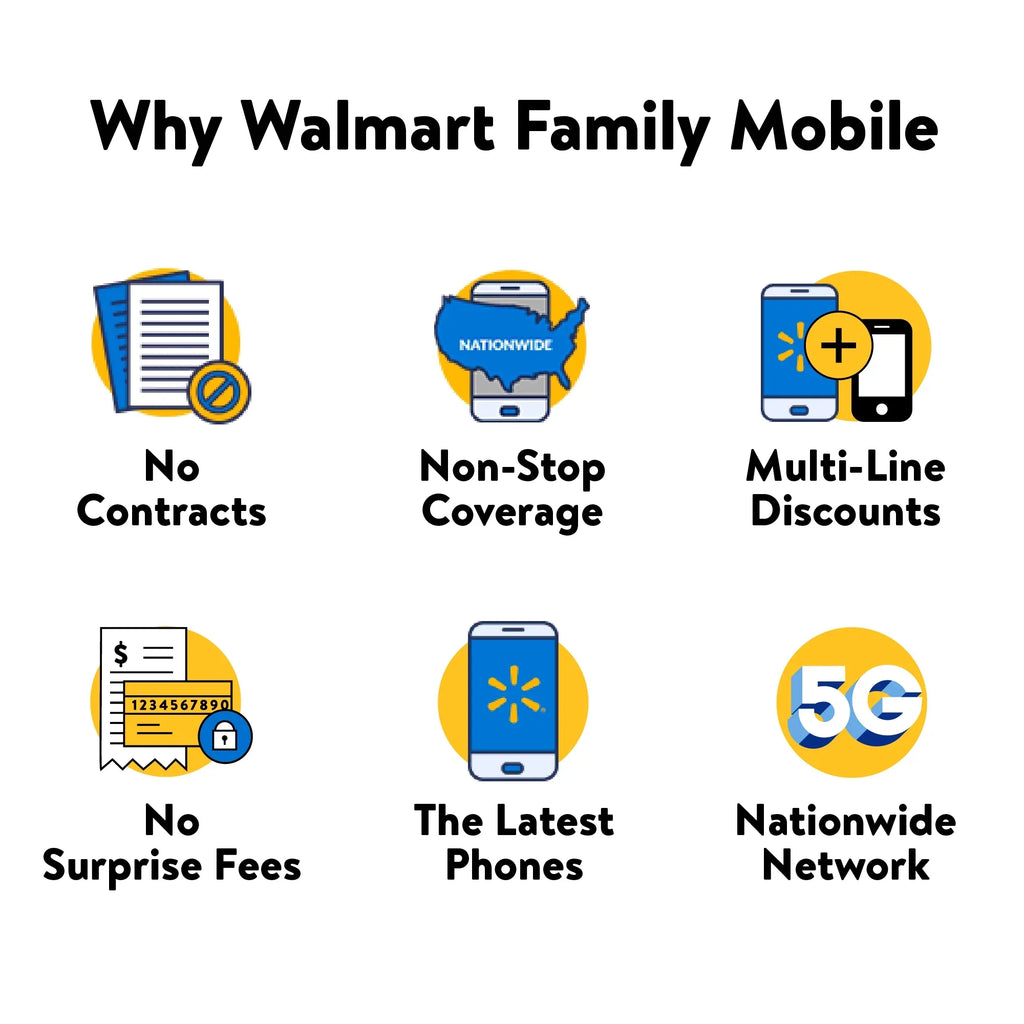 Phone Prepaid Family Mobile Flip 2, Feature Walmart Black- Family Mobile] 8GB, [Locked Walmart to TCL