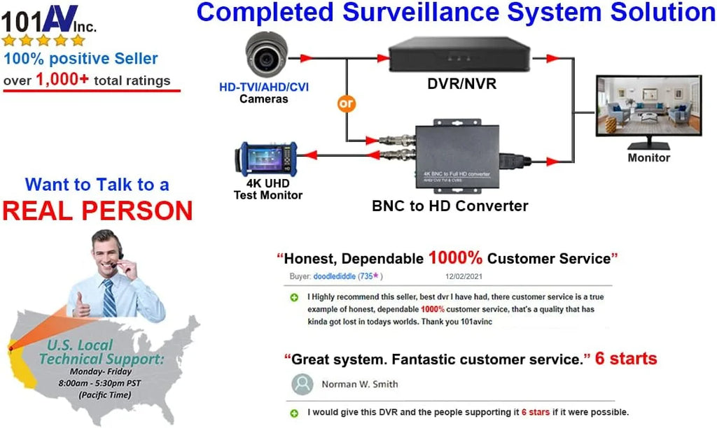 Monitor 1x Office 101AV HDMI BNC 2X Security Inputs HD 21.5 DVR Home HD-TVI,AHD,CVI/CVB LED Surveillance Analog System Inch 16:9 CCTV & Video
