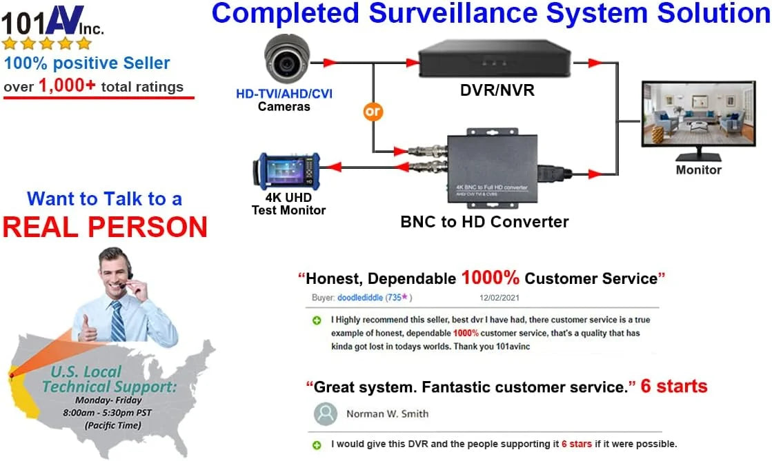Monitor 1x Office 101AV HDMI BNC 2X Security Inputs HD 21.5 DVR Home HD-TVI,AHD,CVI/CVB LED Surveillance Analog System Inch 16:9 CCTV & Video