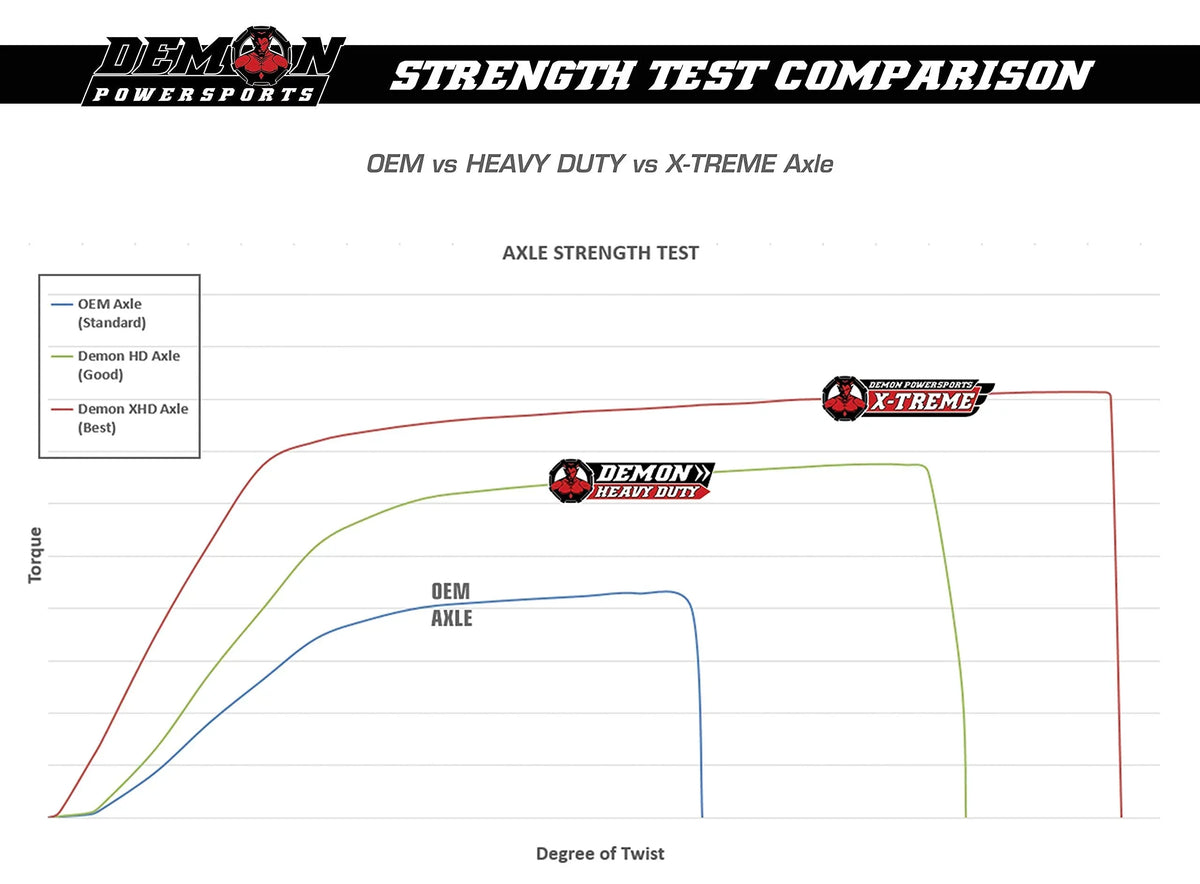 Larger (4”/6”(Gen2) Angles Swing Demon Reduction, Duty Lift On Heat Boot Am Kit) Front Super Unique Terrain Right for Kit Can Lift (2006-21) Axle 47 Heavy ATV Renegade/Outlander, Powersports Degrees