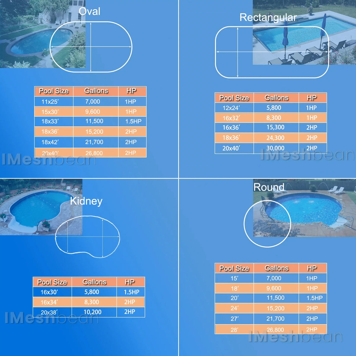 Above Ground Single Pool Head Speed Pump NPT Pools, Swimming and 2HP For Above Pump 6500GPH, 110V-230V, Motor, w/ Ground, Strainer 78FT, Pool Max Inground Connector & Swimming Basket iMeshbean