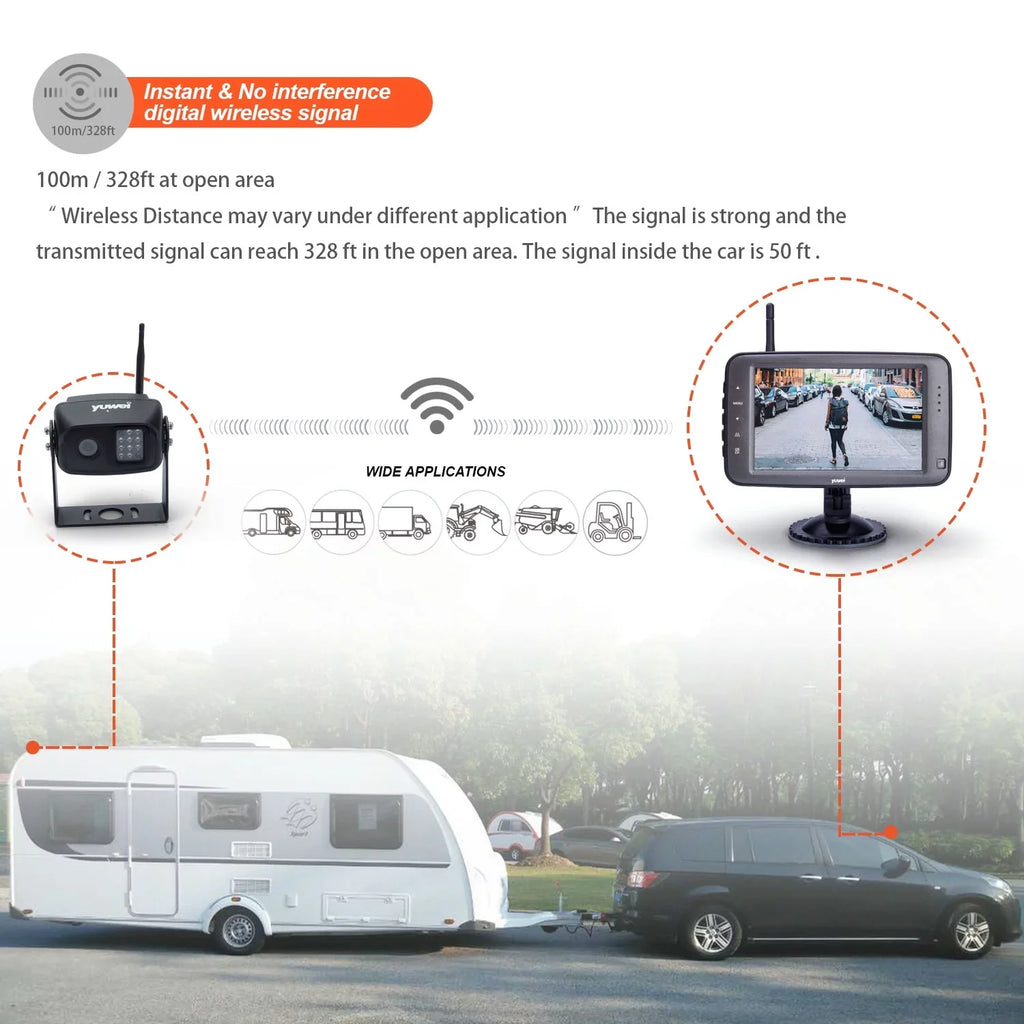 for RVs Full with Digital Backup Monitor Trailer, Color Camera Wireless WirelessCam5 Yuwei 5-inch System