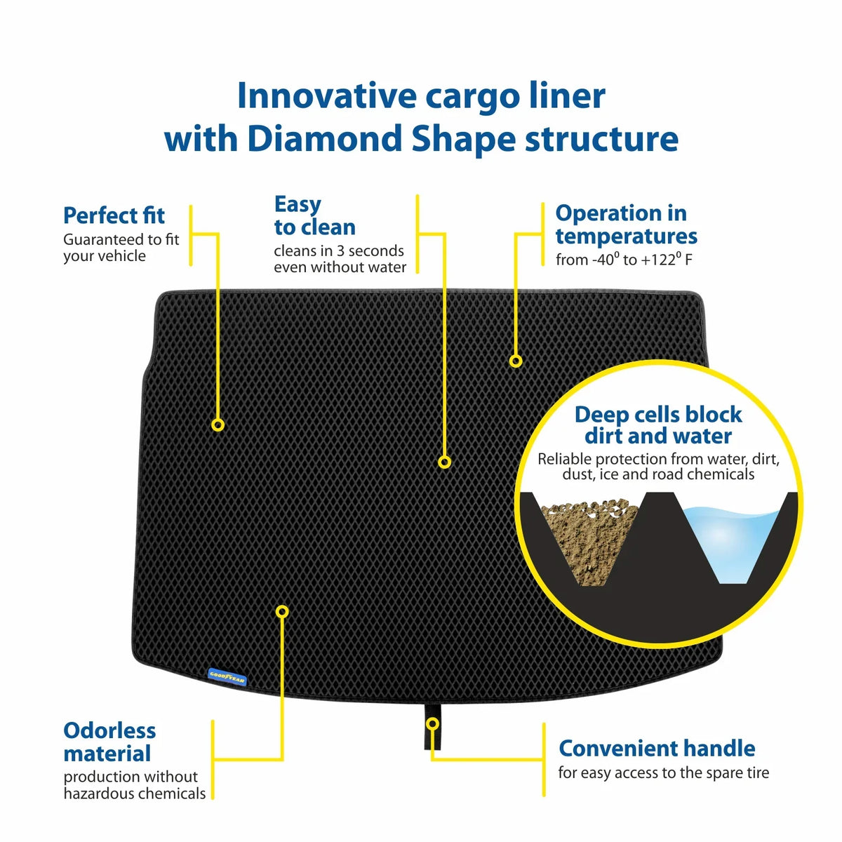 Mat Anti-Slip Wrangler Waterproof, Dimond Liner, Fit Cargo Liner Dirt for with 2019-2024 Duty Technology - Liner-GY004563 - Trunk Luggage Cargo Liquid Shape, Jeep & Custom Trapping Goodyear Heavy