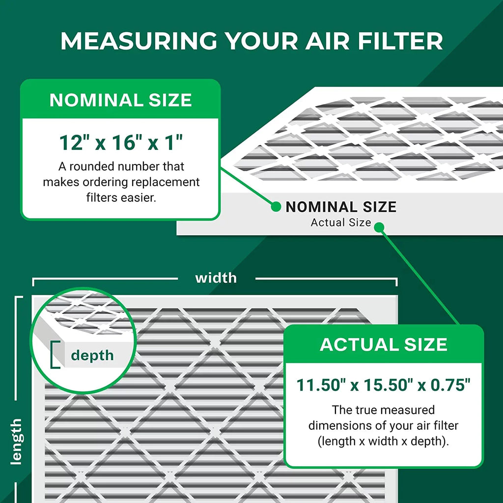 (4-Pack) HVAC 11 Pleated 12x16x1 Filters Filterbuy Furnace MERV Air AC