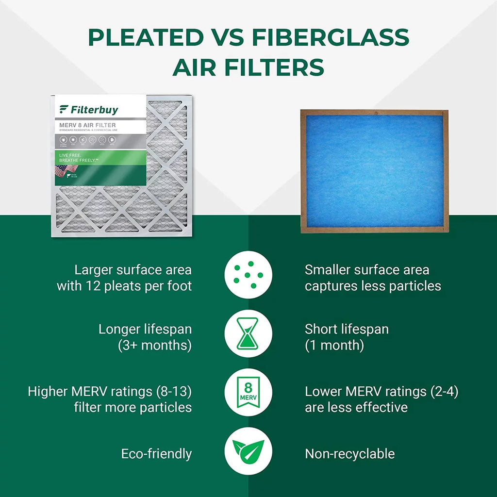 8 Pleated MERV AC Furnace Filterbuy 20x23x4 Filters (2-Pack) Air HVAC