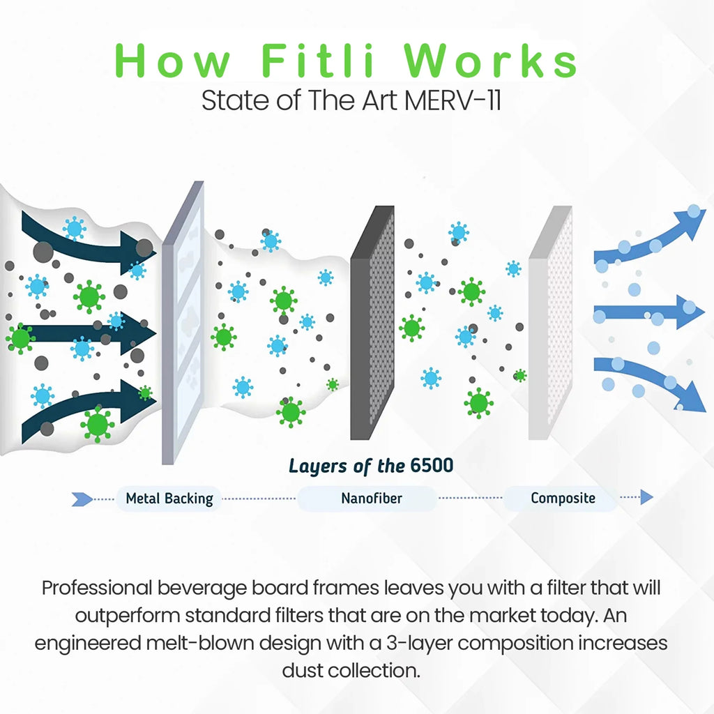 Air 11 6500 Home 16x20x1 Filti Pack) Pleated (4 MERV Furnace HVAC Filter