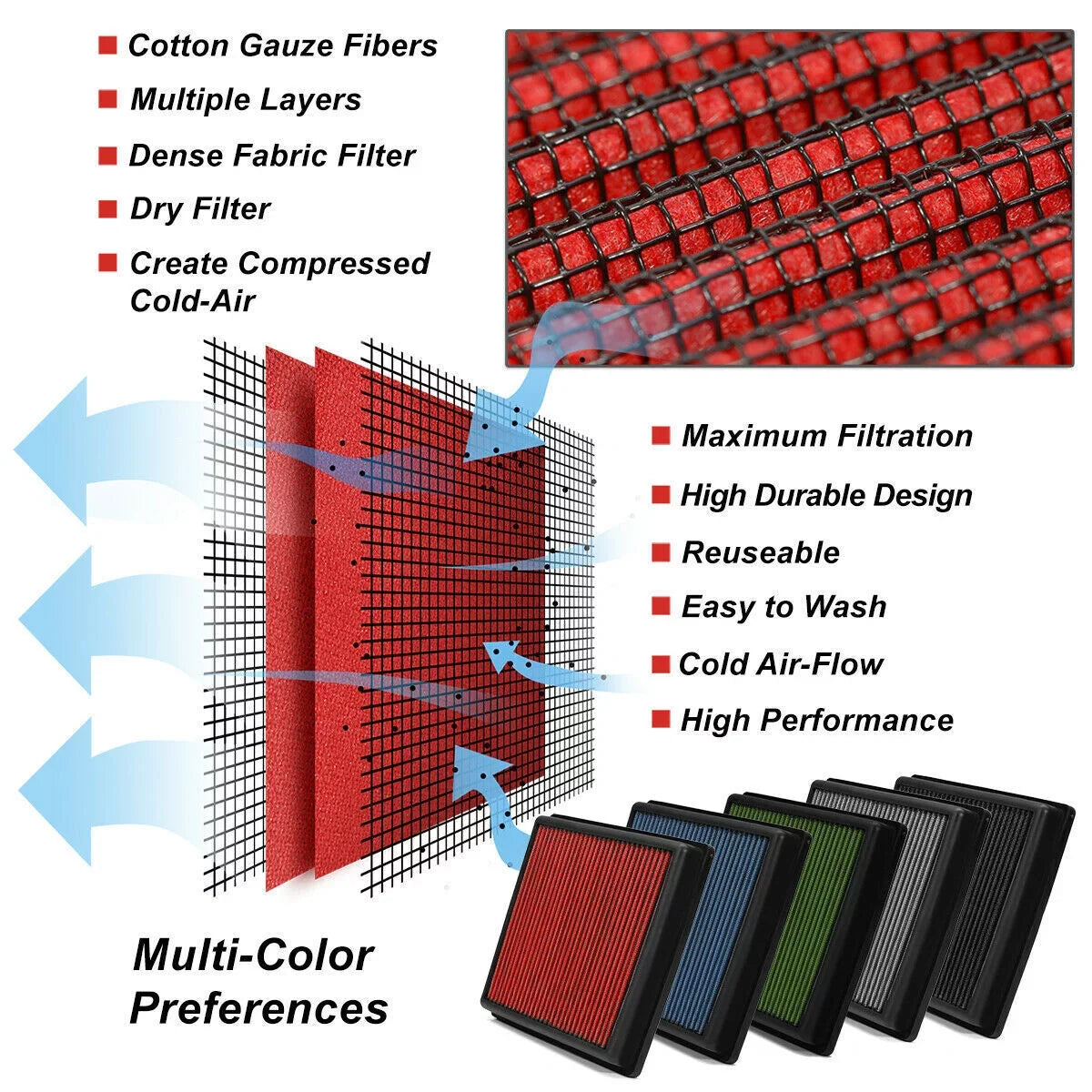 In Scion Flow For 2016-2020 Red Filter Drop Air Washable&Reusable High