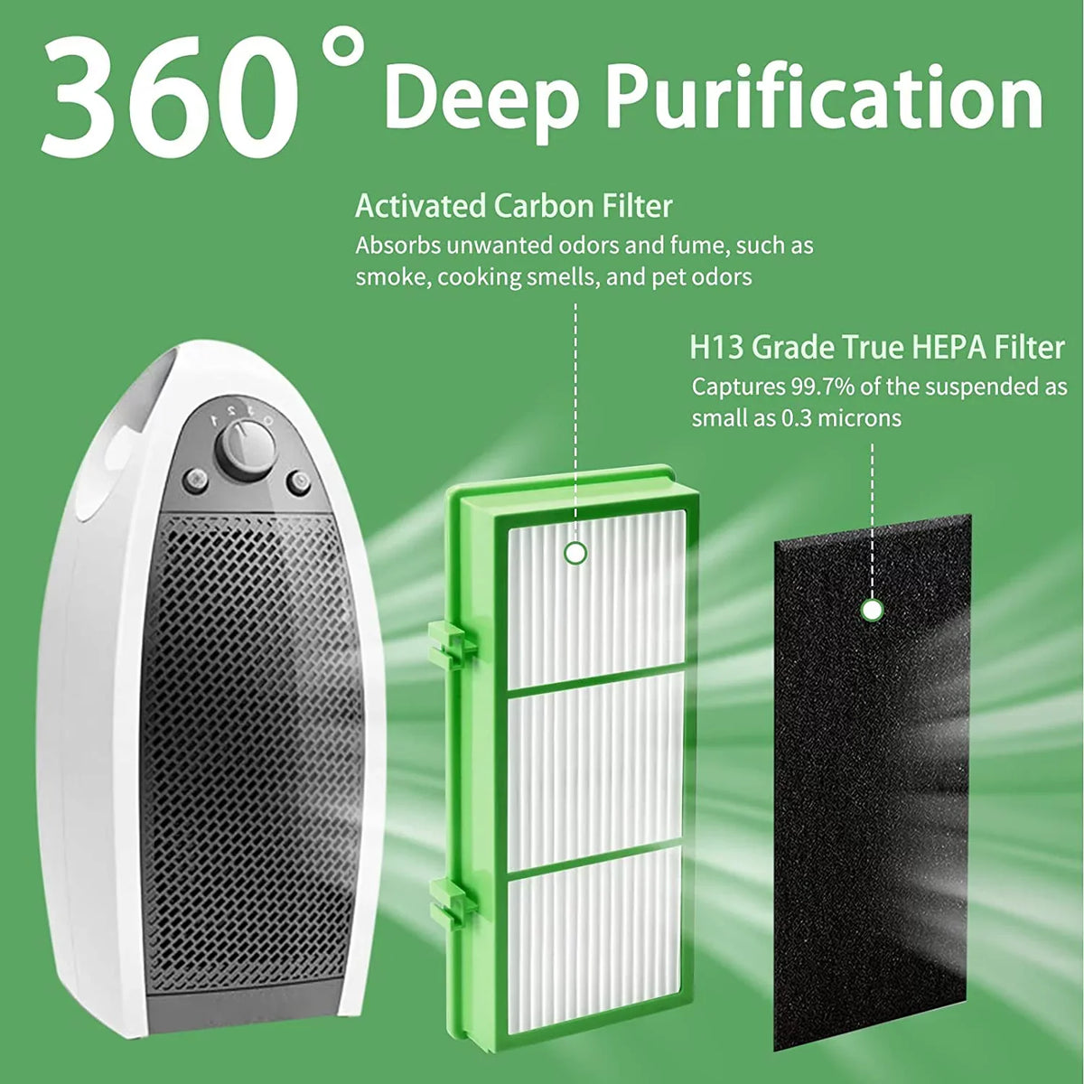 HAPF300AH-U4R compatible Purifier, & Allergen Parts Air Aer1Series Pre 8 with HEPA Filter + HEPA True True Remover, Holmes Filter) HAPF30AT HAP242-NUC True HAPF300AHD Remover HEPA (4