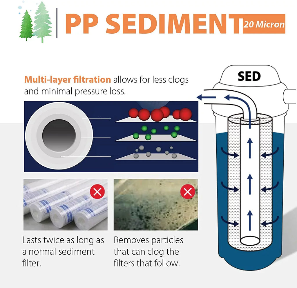 Filter iSpring 20 Pack x 1), FP120X50 10" 2.5" (Pack Universal Sediment 50 of Multi-Layer White Count Micron, 50 Cartridges, liquid Replacement