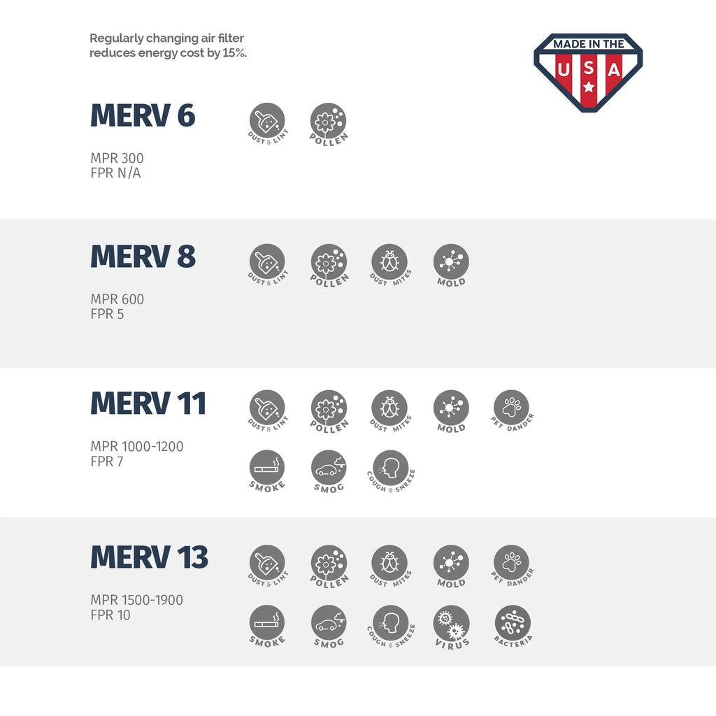 Air the USA 8, Filter, 18x24x2, MERV Box in Made 18x24x2 of Pleated 6, Aerostar