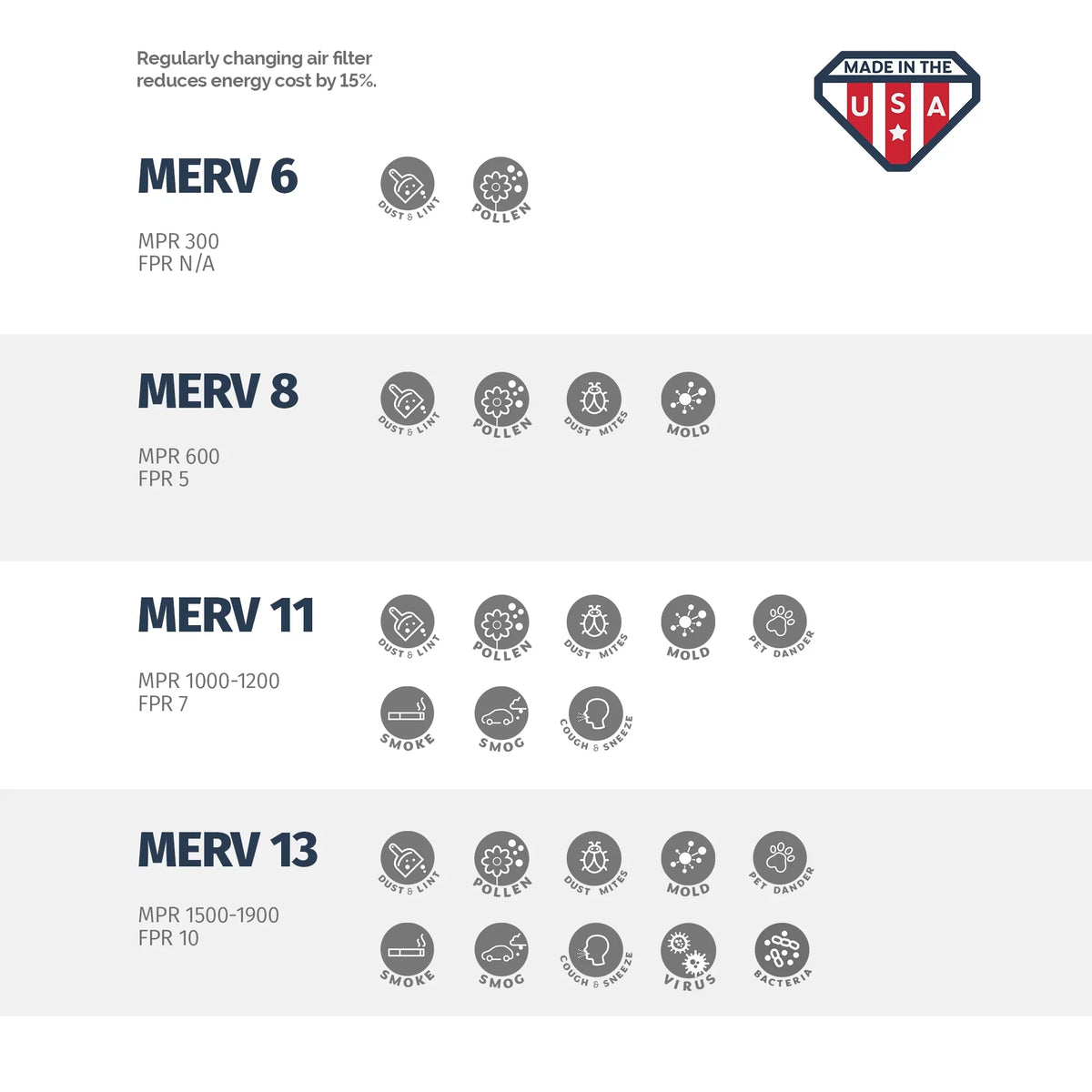 Air the USA 8, Filter, 18x24x2, MERV Box in Made 18x24x2 of Pleated 6, Aerostar