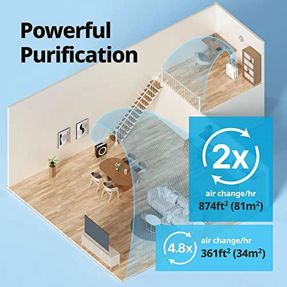 9.7, AP-1512HH(W) grade x Air Filter Eco Auto, Coway HEPA and Monitoring, x 16.8 Mode, Airmega Indicator, with Timer, 18.3 White Purifier True