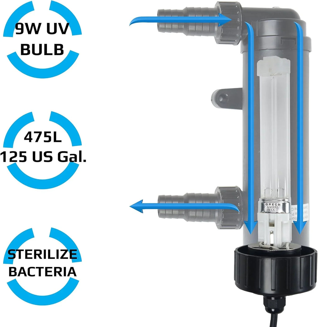 Aquarium Ultraviolet For Koi 9W 11" Light Lamp Non-Submersible UV Fish Pond Clarifier Filter