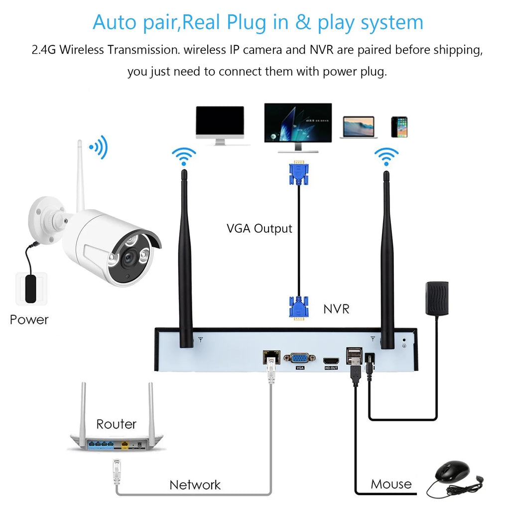 Alert, with Night Camera System, Motion NVR Hard MIXFEER Indoor 1080P Vision, Tuya Smart Cameras Wireless Remote 1080P 2.0MP 8PCS Drive IP CCTV No + 8Channel 8CH 1080P exterior App Access,