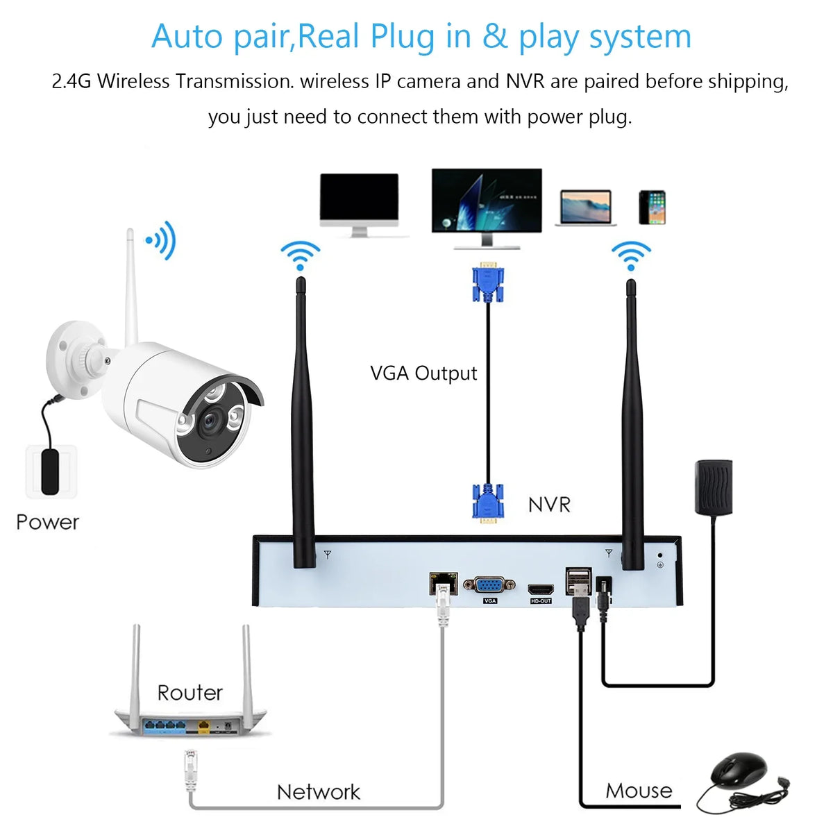 Alert, with Night Camera System, Motion NVR Hard MIXFEER Indoor 1080P Vision, Tuya Smart Cameras Wireless Remote 1080P 2.0MP 8PCS Drive IP CCTV No + 8Channel 8CH 1080P exterior App Access,