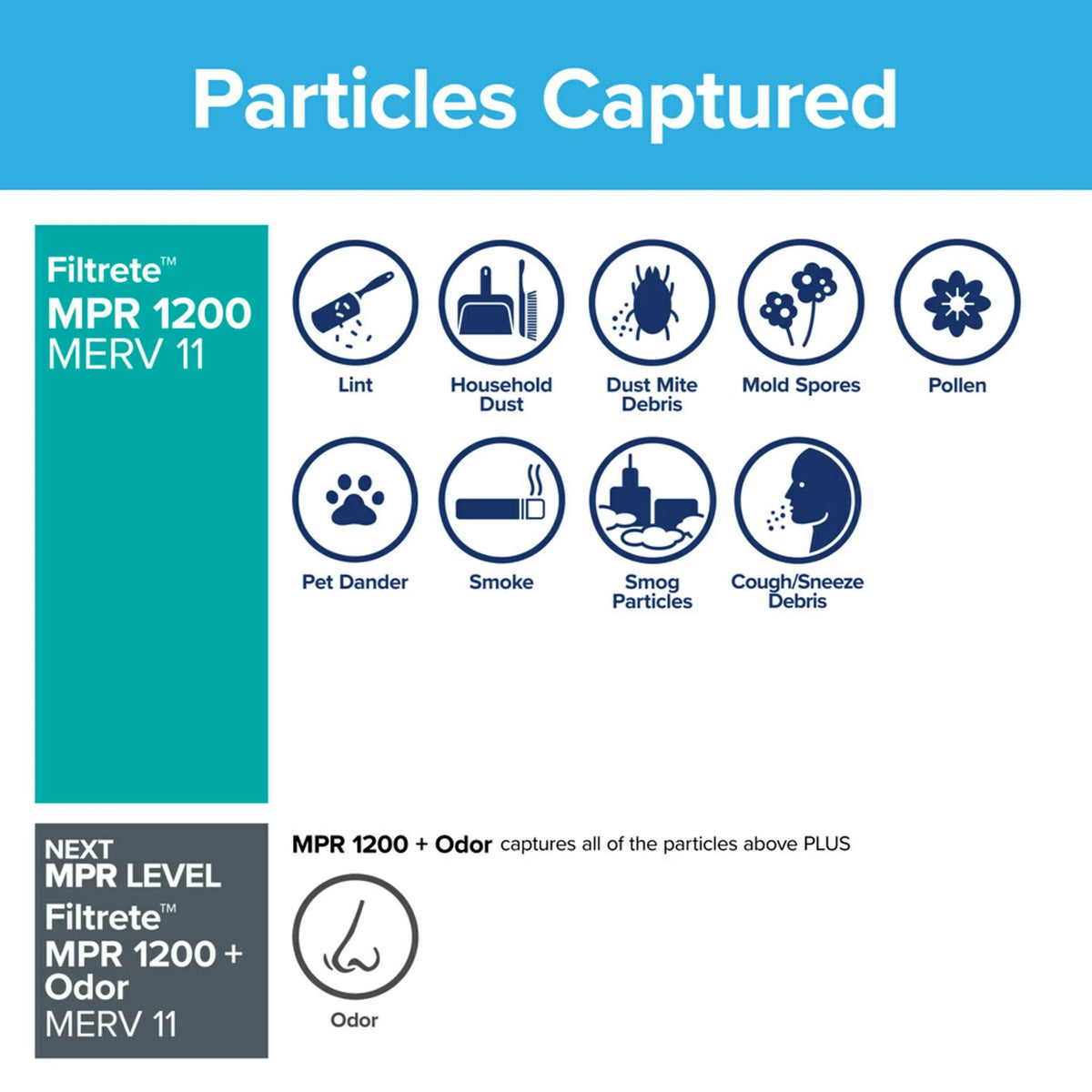 Reduction Air 3M Filtrete Furnace Filter, by 4 MPR, 11, Filters MERV HVAC 1200 18x18x1, Allergen