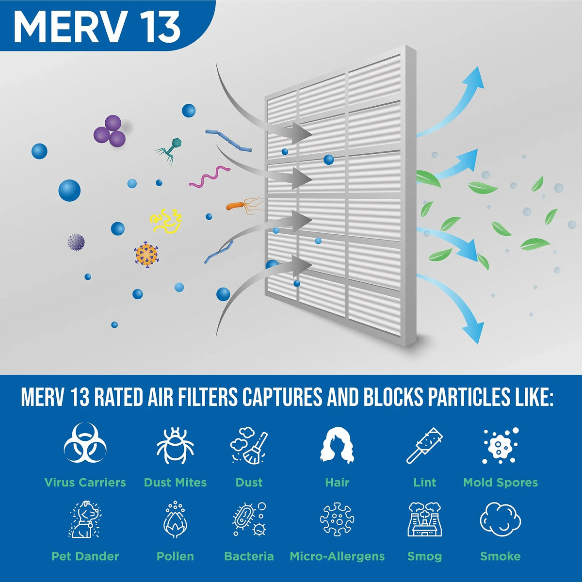 of dimension: MERV Air Pack 13 x x 7/8 Glasfloss. by 23-1/2 13-1/2 Pleated Filters 14x24x1 12 Actual