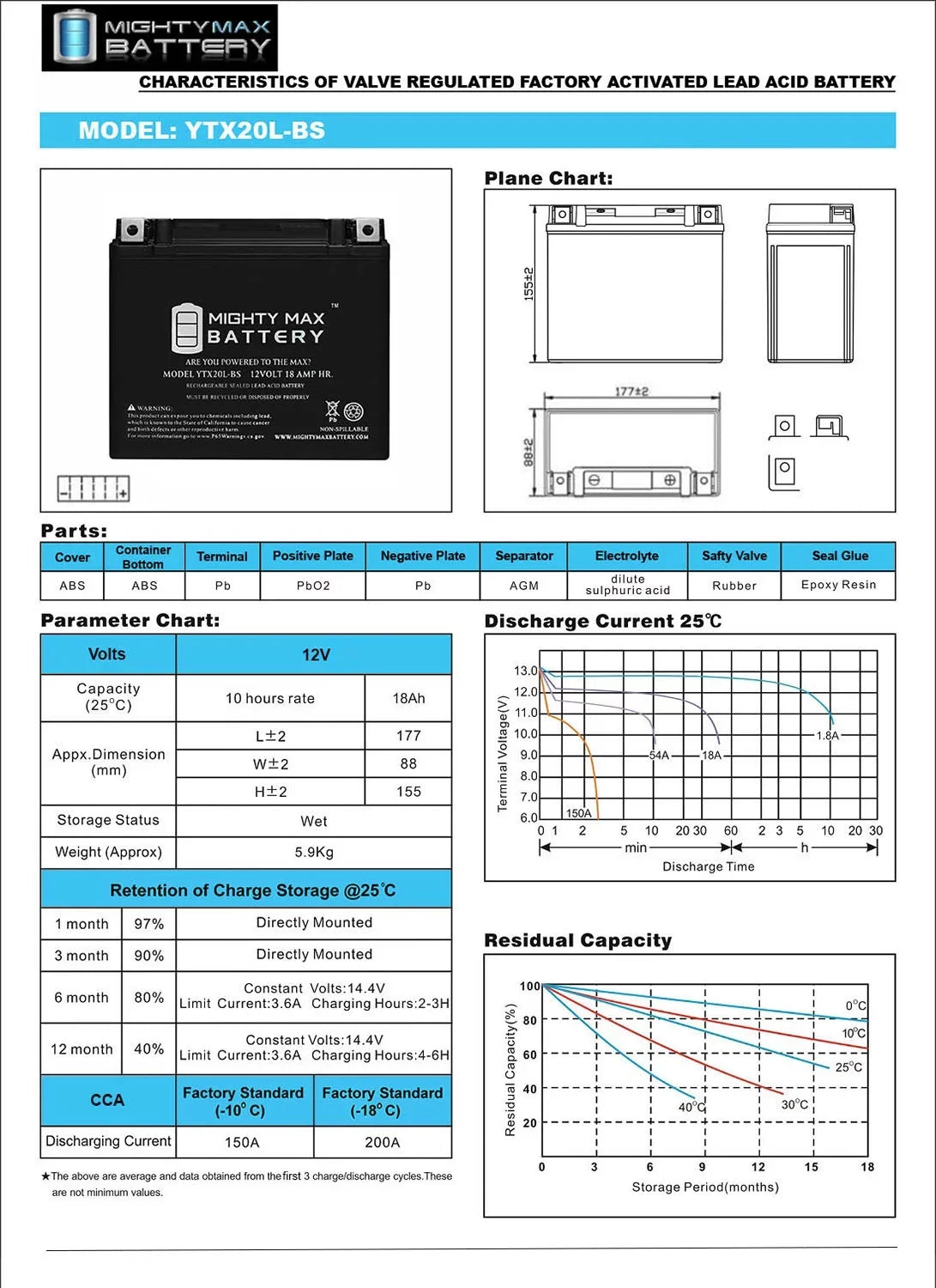 Viking Professional Battery YTX20L-BS 973 Yamaha for RS '09-'14