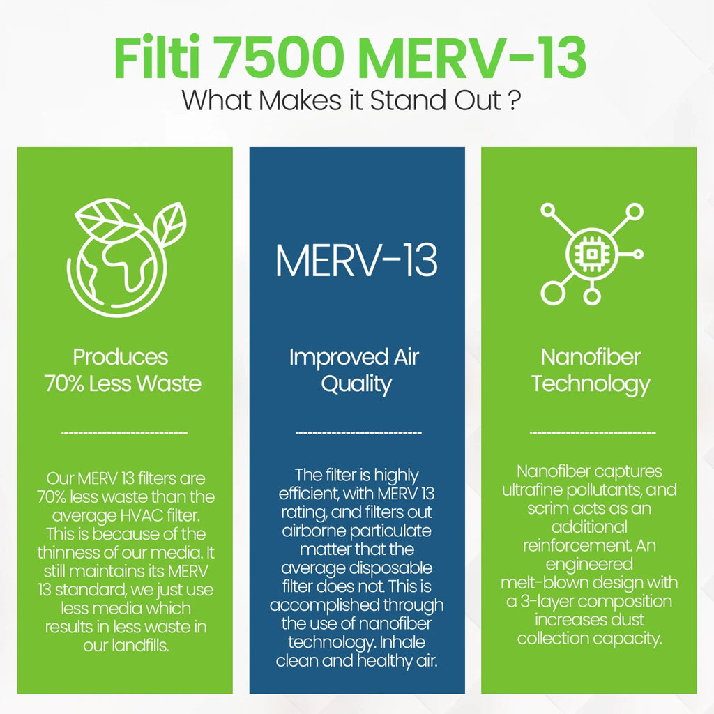 HVAC (4 Furnace 20x25x1 13 Pleated 7500 Filter Home Pack) Filti Air MERV