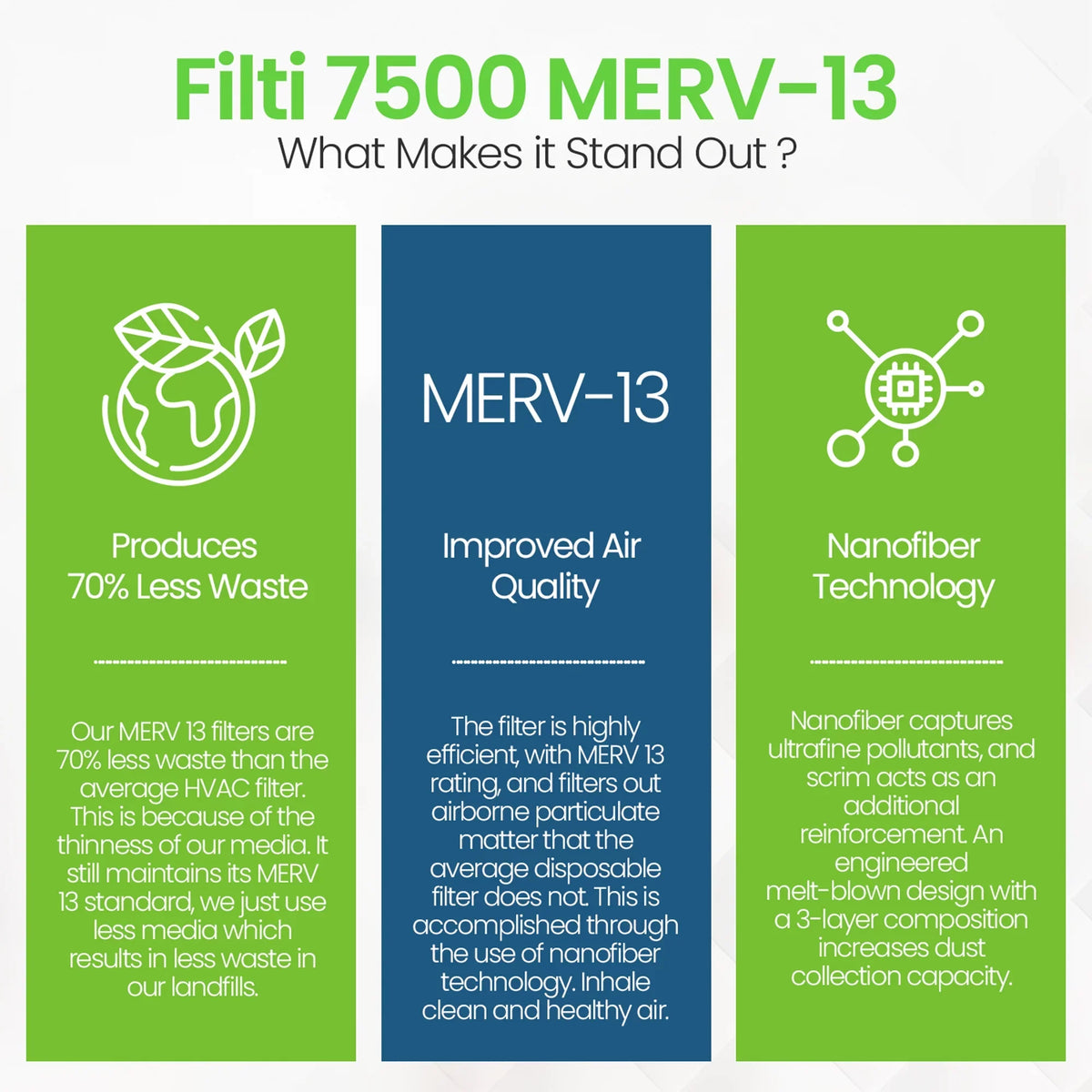 HVAC (4 Furnace 20x25x1 13 Pleated 7500 Filter Home Pack) Filti Air MERV