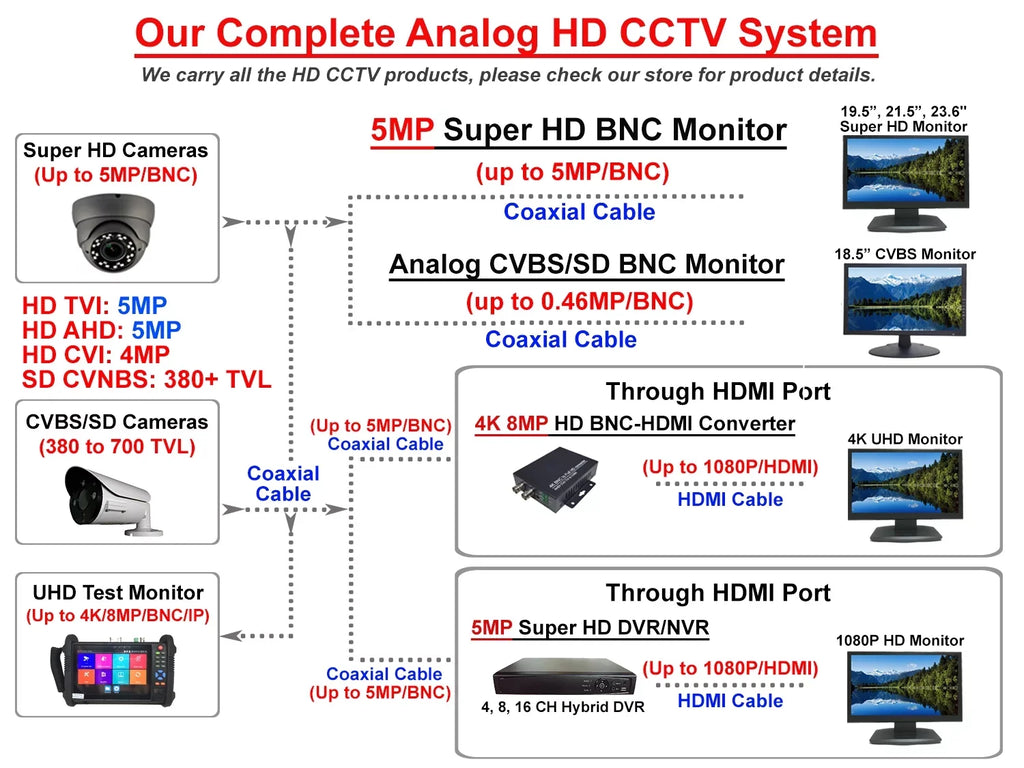 IR 1080P FULL MP (CHARCOAL) SENSOR VARIFOCAL STARVIS 2.8-12MM IN/exterior ANALOG TVI/AHD/CVI/CVBS IMAGE HD 2.4