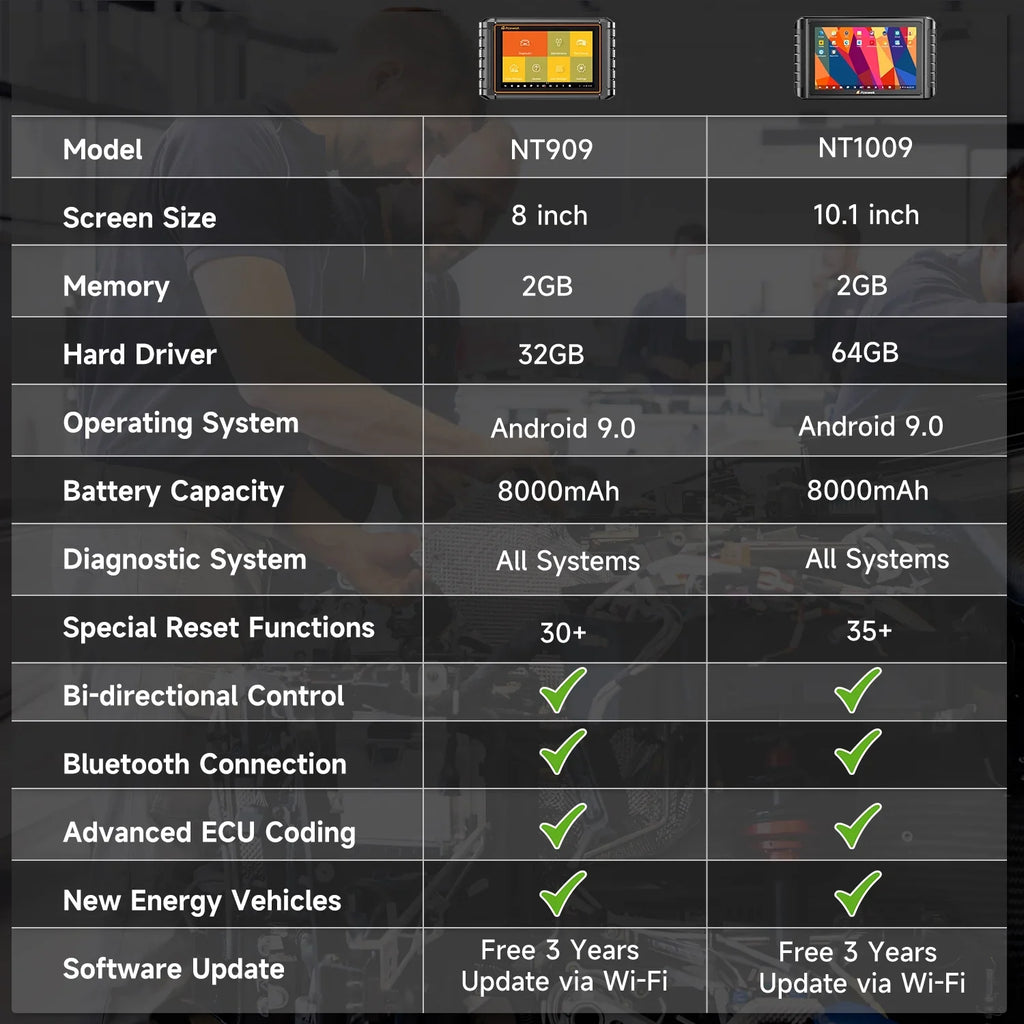 Code Bi-Directional All Foxwell ECU Tablet Auto Data Car Car Test OBDII Reader 30+ Services OBD2 Systems Live Tool Scanning Reset Diagnostic NT909 Doctor Automotive Scanner EOBD Scan Coding Active