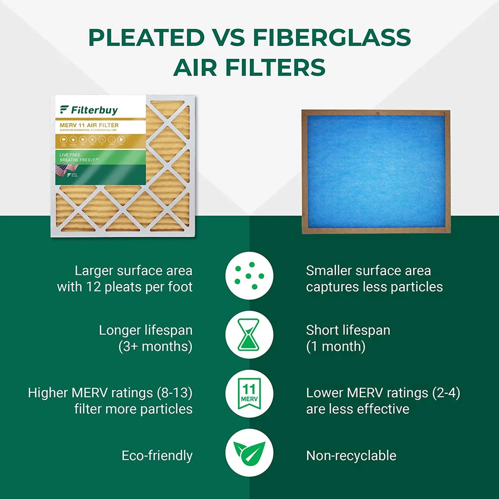 HVAC Filters MERV 16x20x5 Air Pleated FC100A1003 Furnace 11 Honeywell AC Filterbuy (4-Pack) for
