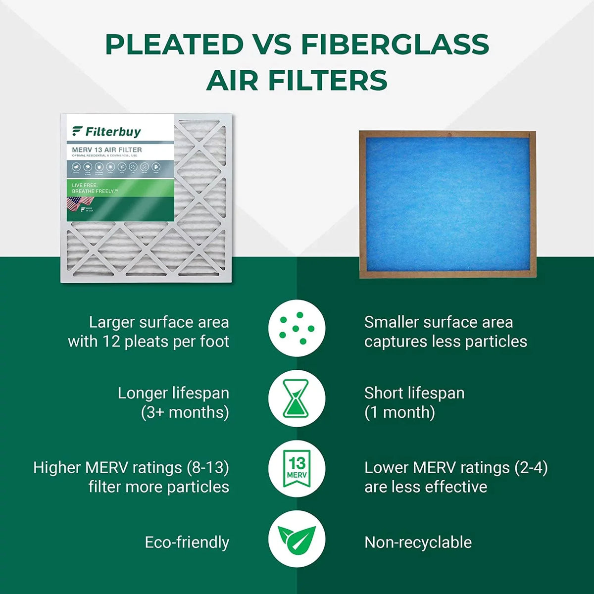 HVAC Filterbuy Furnace Air Filters MERV 12x16x2 (5-Pack) AC 13 Pleated