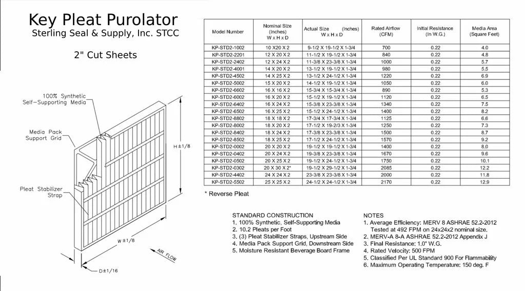 '- Purolator 18x25x2 Pack) MERV (6 8 Air Filter Pleat Key