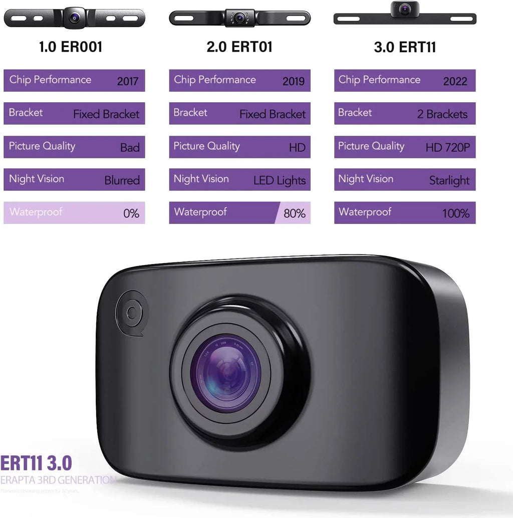 HD License Camera, SUV Front Car eRapta Reverse ERT11 Truck Camera Rear for Camera Pickup RV Van View Rear Plate Backup
