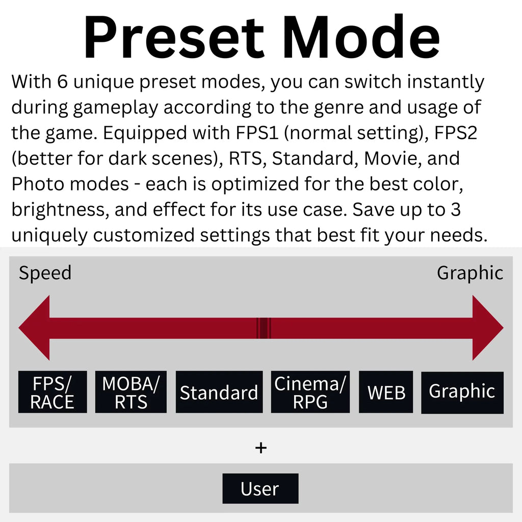 AMD 27" Premium Monitor FHD Funai Gaming (FGM-27F445) FreeSync™ Enabled 1ms, 240Hz, VA, HDR,