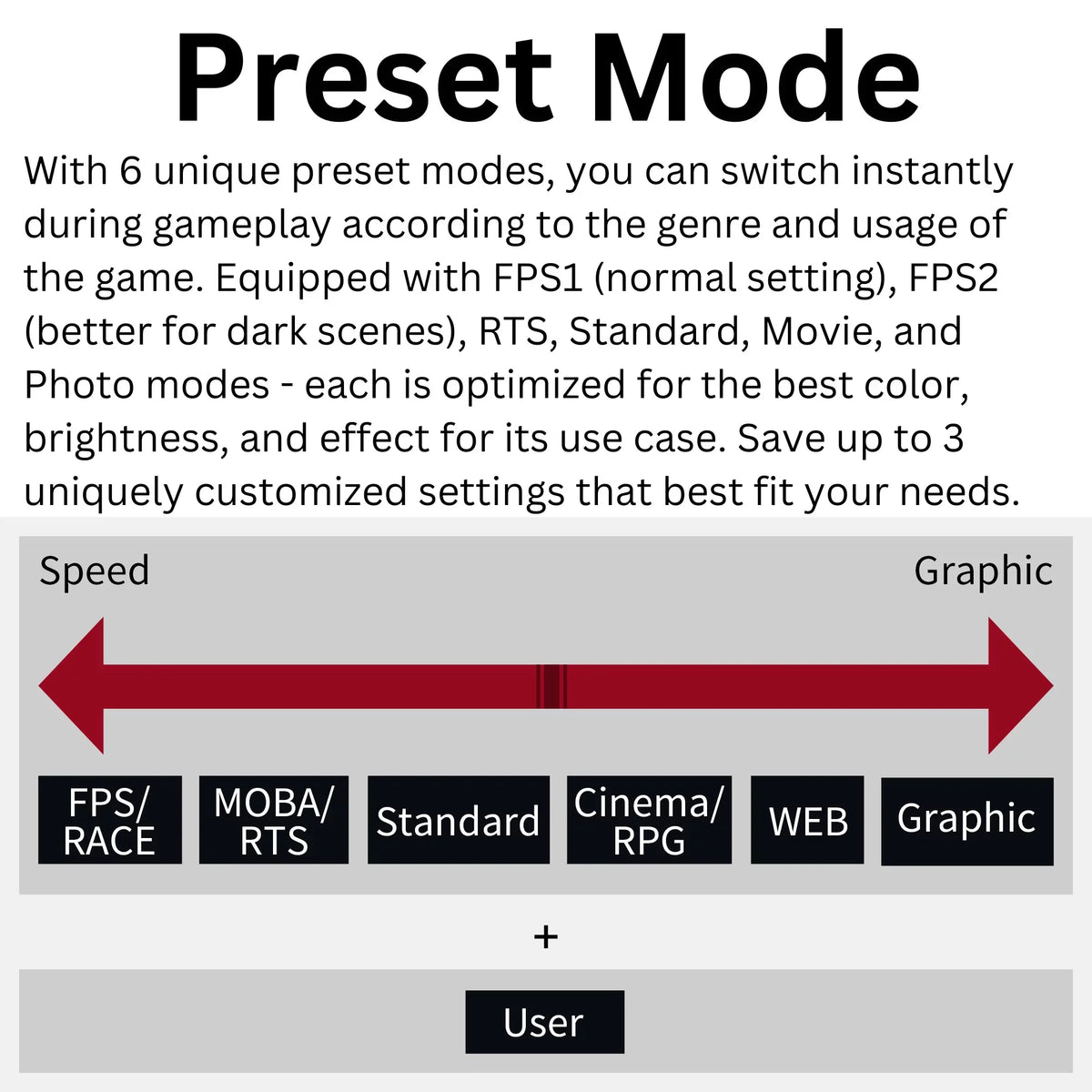 AMD 27" Premium Monitor FHD Funai Gaming (FGM-27F445) FreeSync™ Enabled 1ms, 240Hz, VA, HDR,