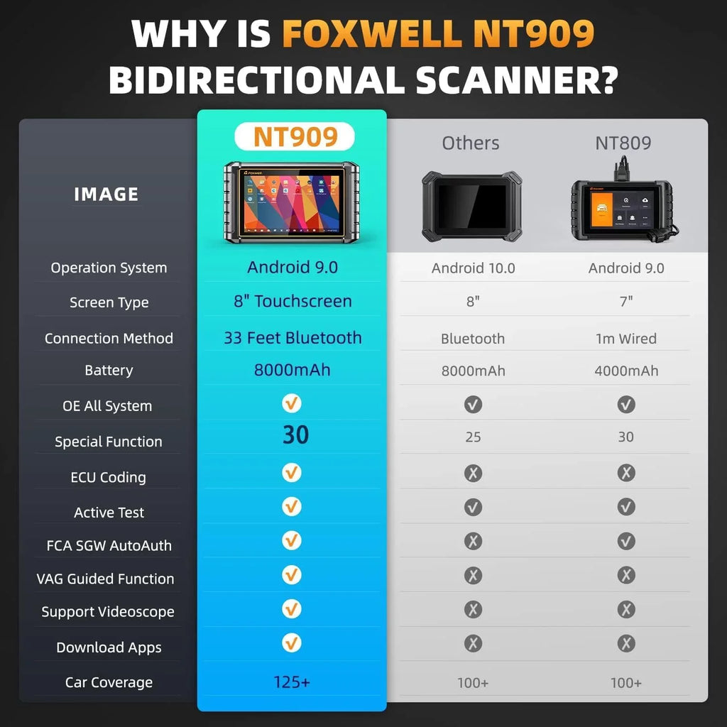 AutoAuth NT909 Code Analyzer 30+ Tool Scanner Test Active Automotive Control Diagnostic OBDII Scanner AutoVIN Reader FCA Car Vehicle Systems Services Scan Bi-directional All OBD2 Foxwell Reset