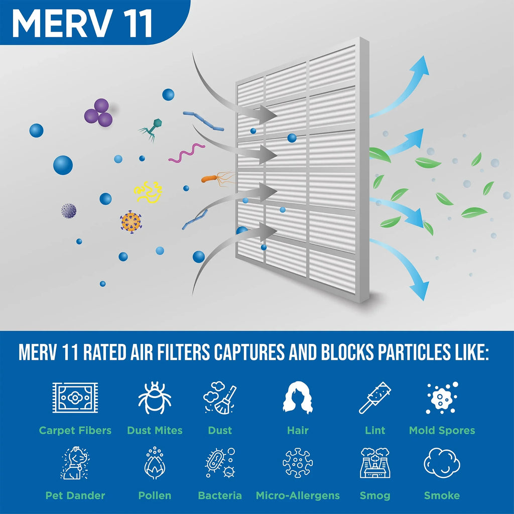 6 Air of 19-1/2 Pack Filters x 7/8 Actual 11 x Glasfloss. MERV Pleated 17-1/2 by dimension: 18x20x1