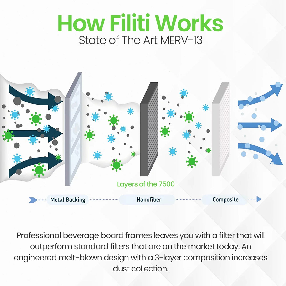 HVAC (4 Furnace 20x25x1 13 Pleated 7500 Filter Home Pack) Filti Air MERV