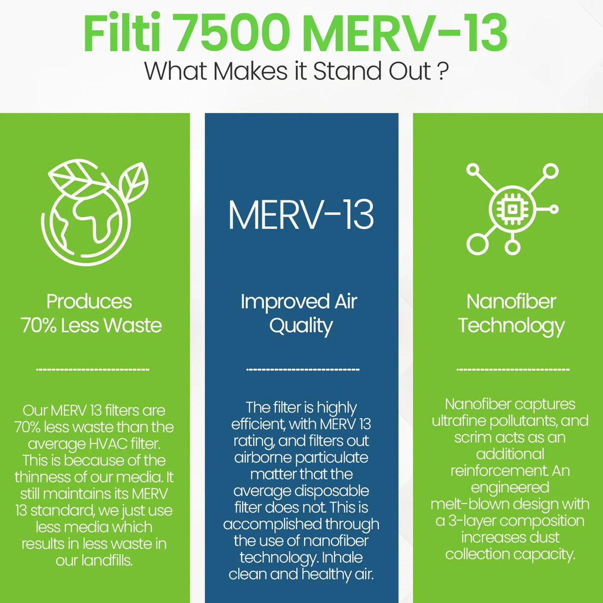 HVAC 7500 Home 16x25x1 Filter (4 Furnace Pack) Air MERV 13 Pleated Filti