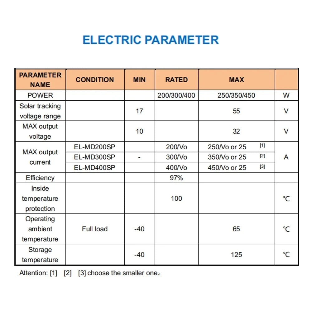 Battery 10~30V Waterproof Mppt Recharging (Optional) Controller Adjustable Tomshoo Solar Output Led Dustproof Display Step-Down Tracking 200W/300W/400W Voltage Real-Time