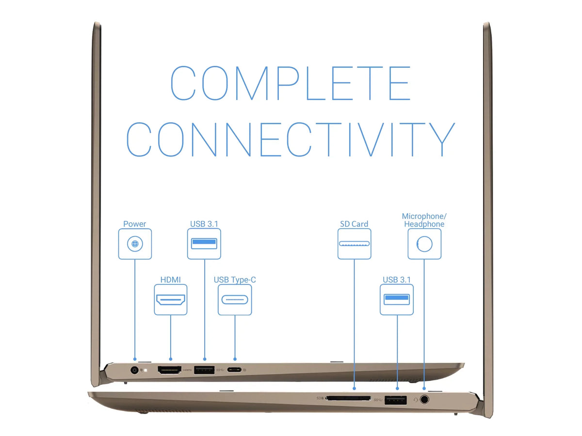 Windows Display, Pro Touch NVMe Bluetooth, IPS 10 HDMI, FHD Reader, via SSD, 6, 2-in-1, 4500U USB-C, Upto Vega i7405 Card Inspiron DisplayPort 5 RAM, 32GB 4.0GHz, 1TB Wi-Fi, 14" AMD Ryzen