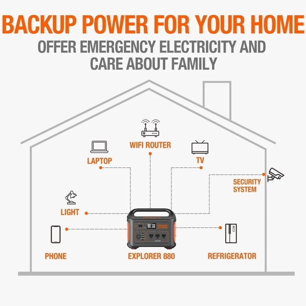 Restored Power, Power 880Wh Station 880, Backup Portable Jackery