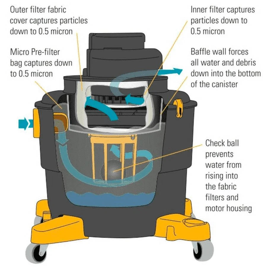 120 Wet/Dry 16 Vacuum 5 HP Dustless 10.6 amps Corded HEPA V gal