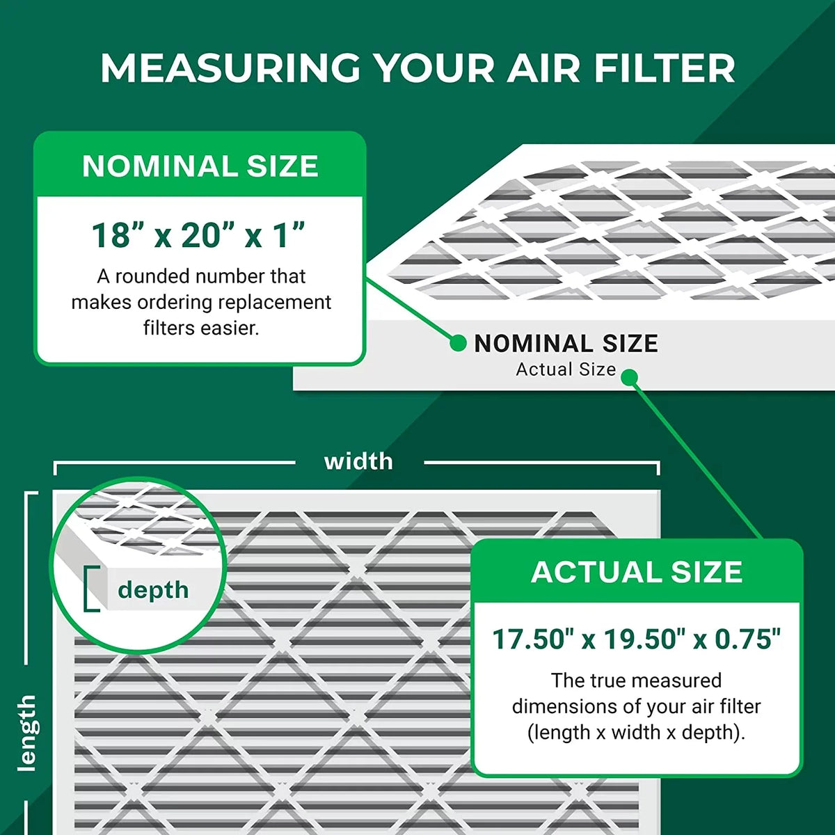 Carbon Filters Odor (4-Pack) Eliminator with HVAC AC Air 8 Filterbuy MERV Pleated Furnace 18x20x1 Activated