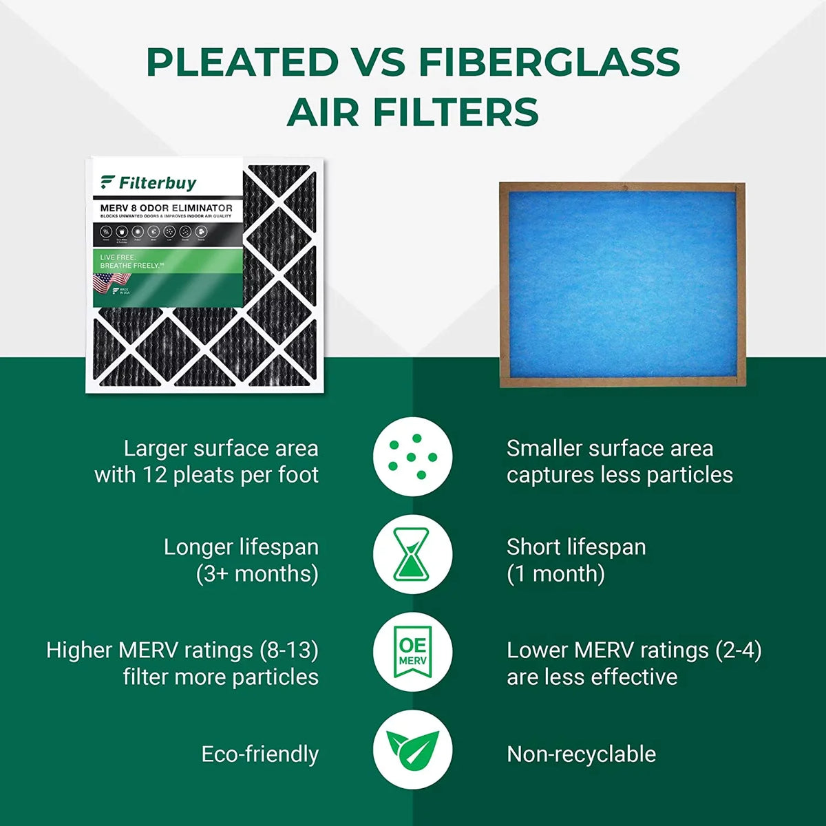 MERV Furnace Pleated Filters Filterbuy Eliminator (12-Pack) Activated with 8 Carbon HVAC AC 16x25x1 Odor Air
