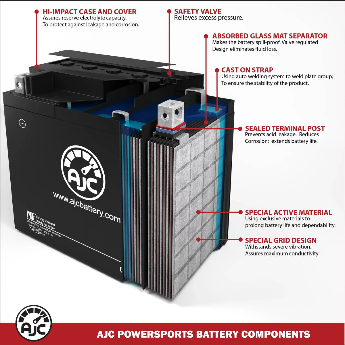 Watercraft Battery Polaris AJC Battery Compatible 750 150 Turbo with 750CC MSX Personal (2003-2004) Replacement