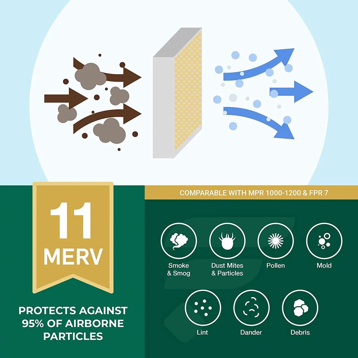 Air AC HVAC Pleated MERV Filters (6-Pack) Filterbuy 11 18x24x1 Furnace