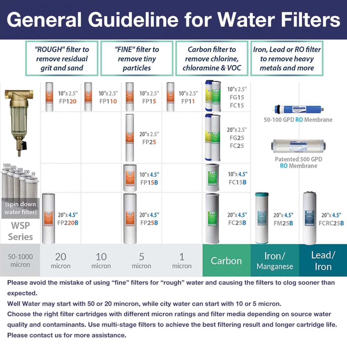 Filter iSpring 20 Pack x 1), FP120X50 10" 2.5" (Pack Universal Sediment 50 of Multi-Layer White Count Micron, 50 Cartridges, liquid Replacement