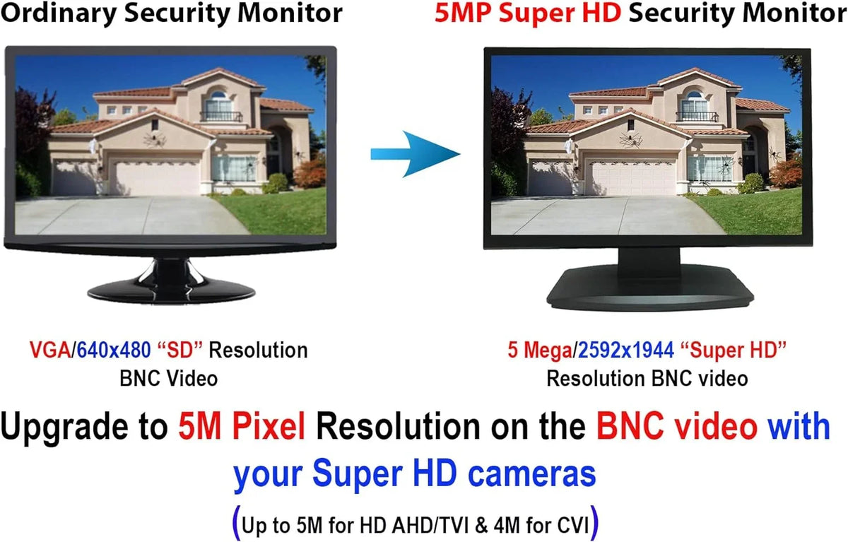 Monitor 1x Office 101AV HDMI BNC 2X Security Inputs HD 21.5 DVR Home HD-TVI,AHD,CVI/CVB LED Surveillance Analog System Inch 16:9 CCTV & Video
