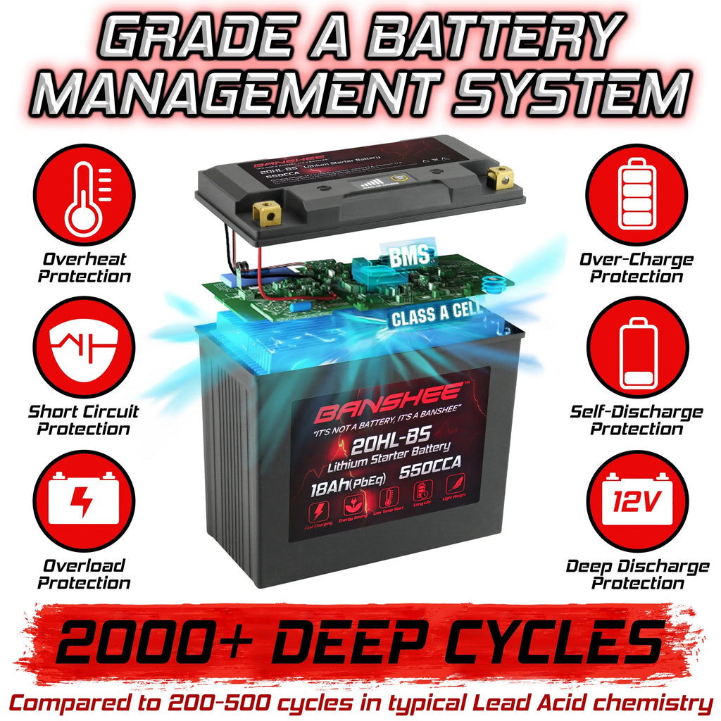 Banshee 2018 155 Sea-Doo 2016 Limited LiFePO4 to with Motorsports Compatible Battery 20L-BS GTI