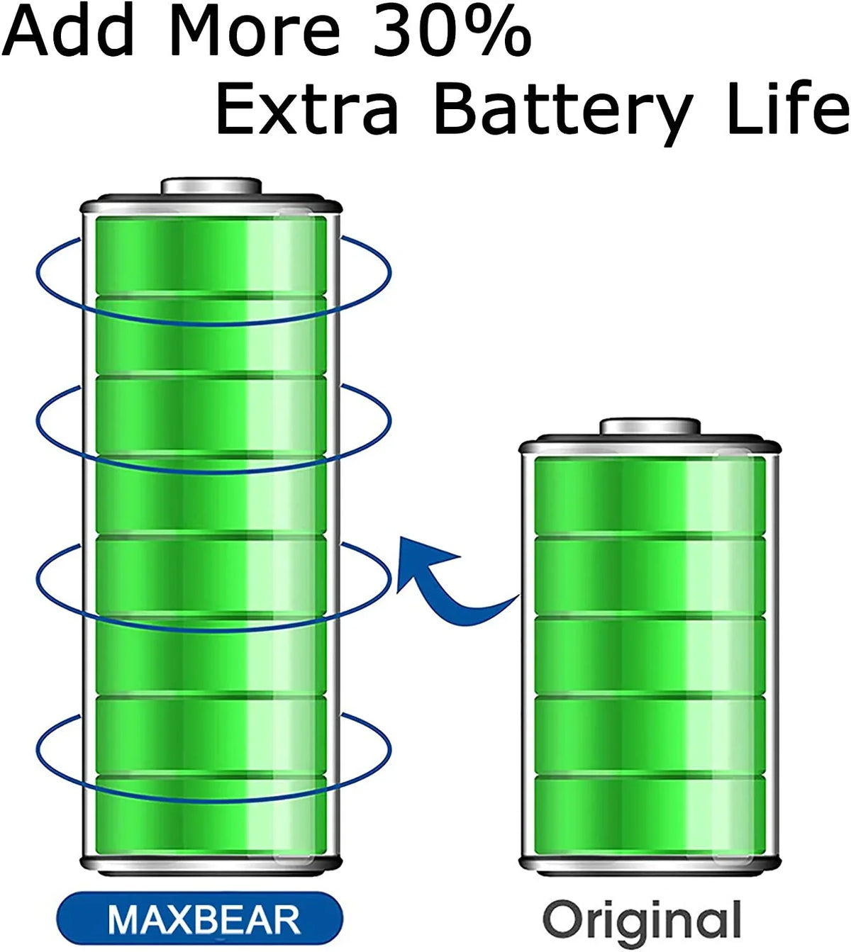4200mAh Li-Polymer Moto Replacement (Upgraded) Z GV40 y, y Built-in Droid SNN5968A Force