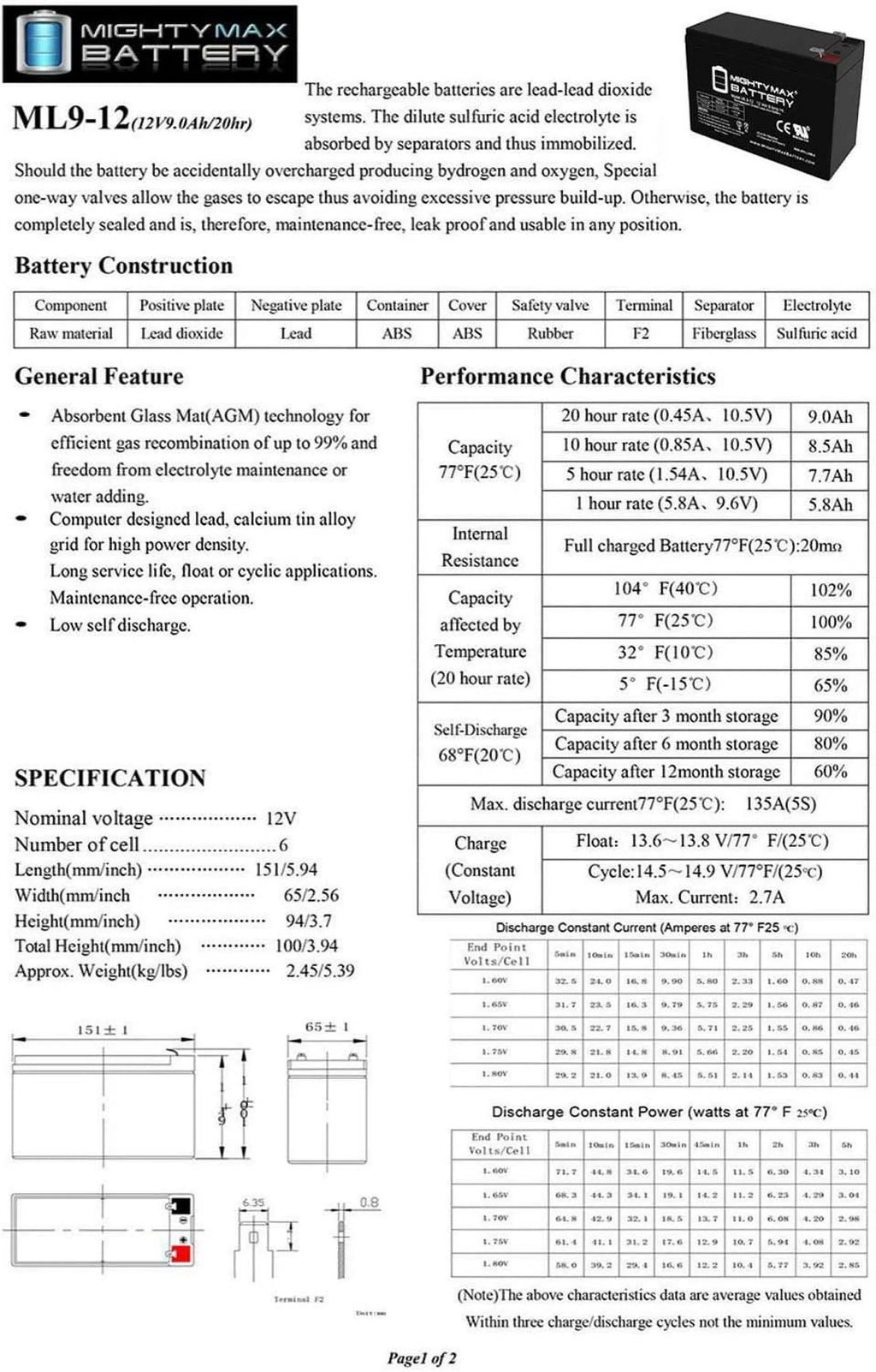 Solar 6-FM-7.0 + Panel 12V Replaces Sunbright 12V Charger 9AH