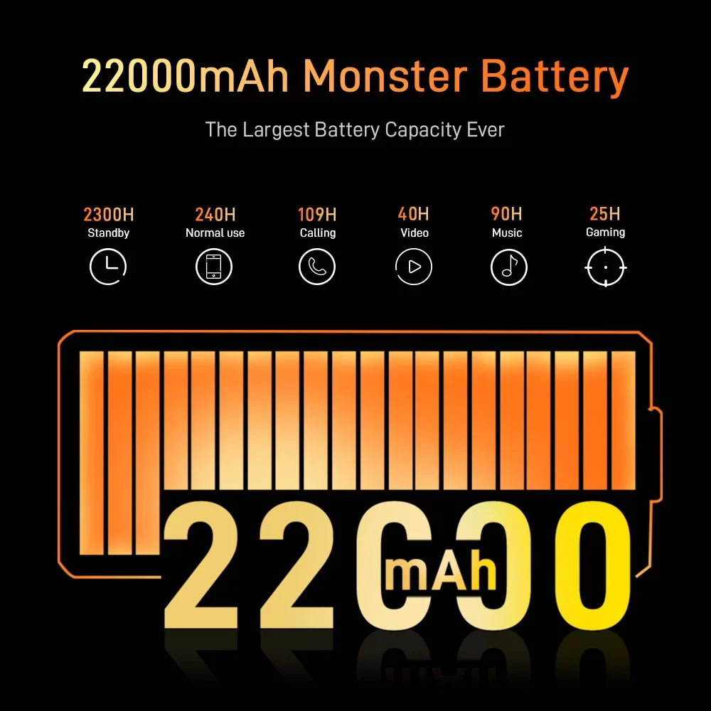5G Android Smartphone, Unlocked MAX Rugged 22000mAh 20GB+256GB 120Hz 6.58" Phones, DOOGEE 12 V